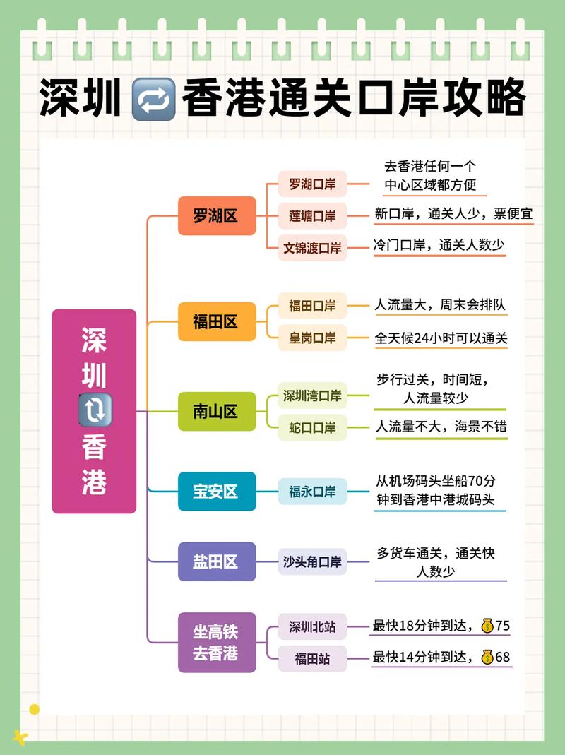 有什么出行可以去深圳（去深圳可以玩什么）-第5张图片