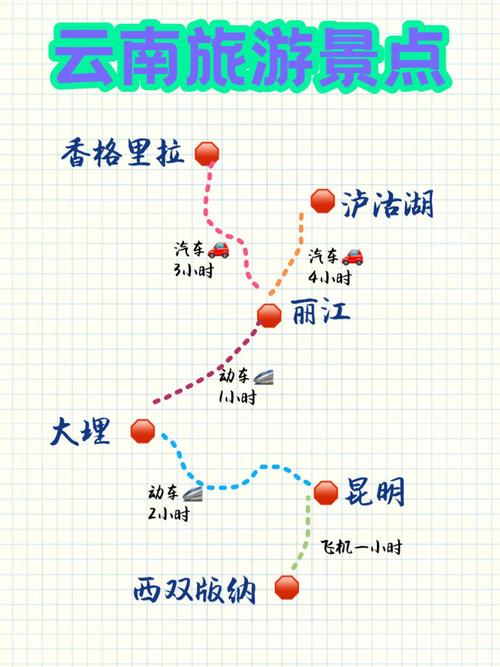 云南旅游出行工具 - 云南旅游出行工具有哪些-第3张图片