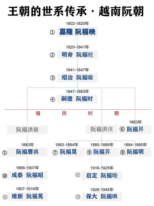 越南皇帝出行阵容 - 越南皇上被永封了吗-第1张图片