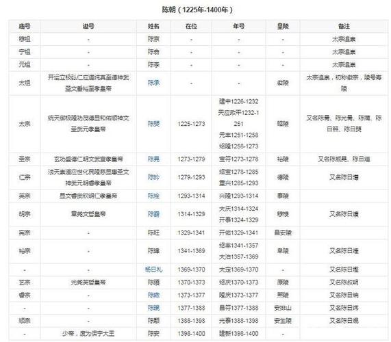 越南皇帝出行阵容 - 越南皇上被永封了吗-第3张图片