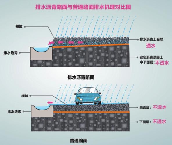 雨后出行远离积水，雨后路上的积水会逐渐消失水的内部有没有发生汽化现象-第3张图片