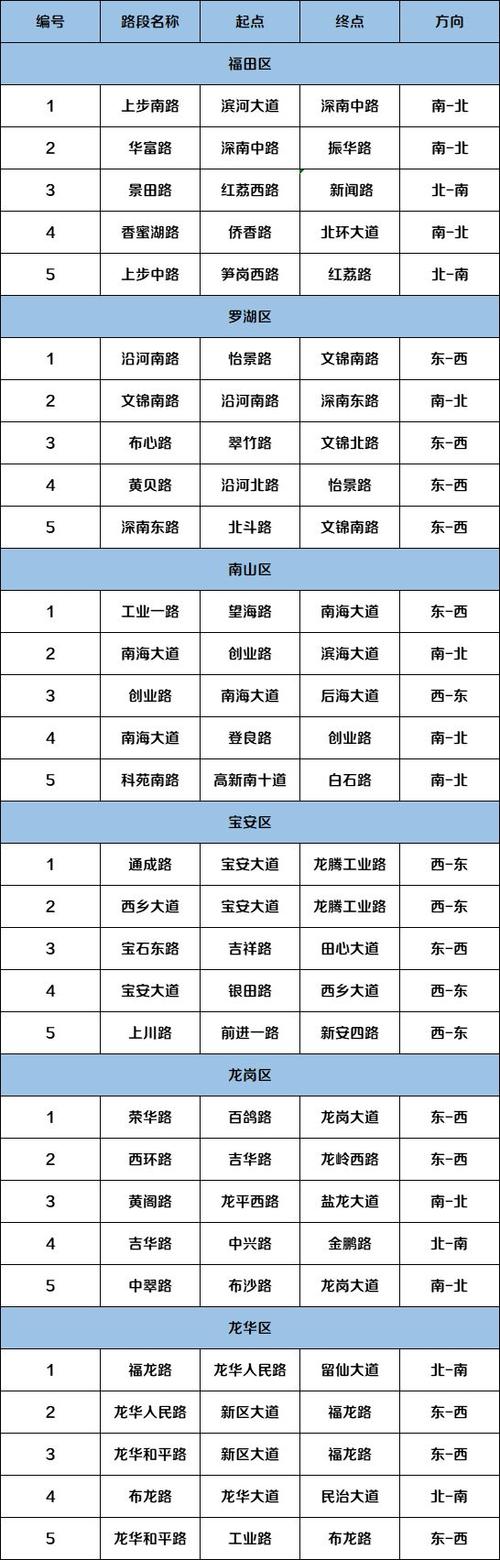 预估几时可以出行（何时能正常出行）-第2张图片