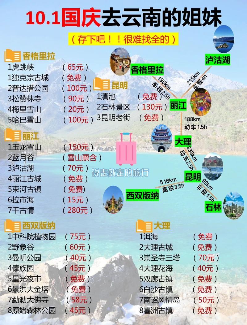 云南省有没有出行限制地区，2021年云南省内可以自由出行吗-第3张图片