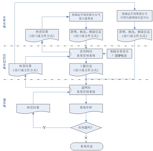 预约出行怎么报备（报备和预约的区别）-第6张图片