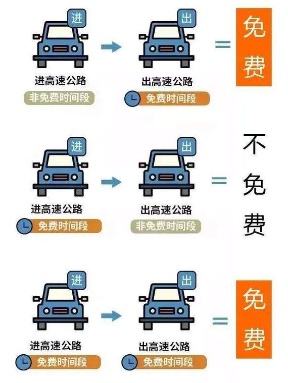 元旦高速出行安全提示卡，高速公路安全提示-第4张图片