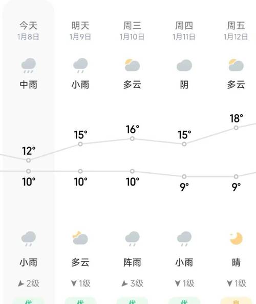 元旦出行天气指南来%E，新乡市四十五中学高中地址-第5张图片