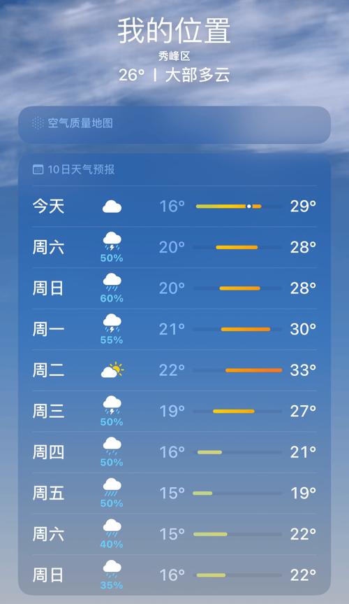 元旦出行天气指南来%E，新乡市四十五中学高中地址-第6张图片