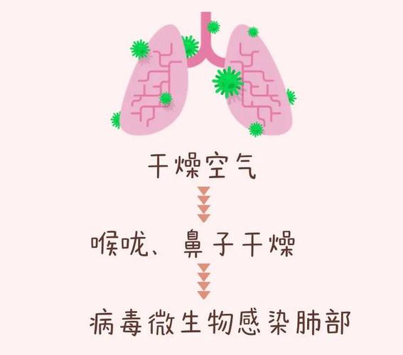 有咳嗽症状影响出行吗吗，咳嗽影响生孩子吗-第5张图片