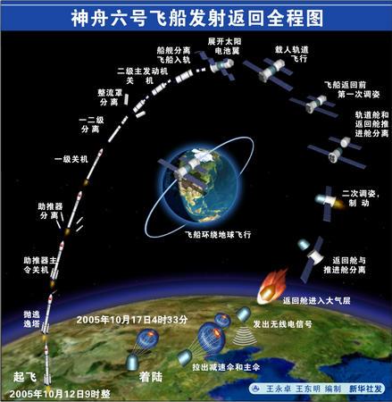 载人飞船出行的意义（载人飞船对我们生活有哪些影响）-第5张图片