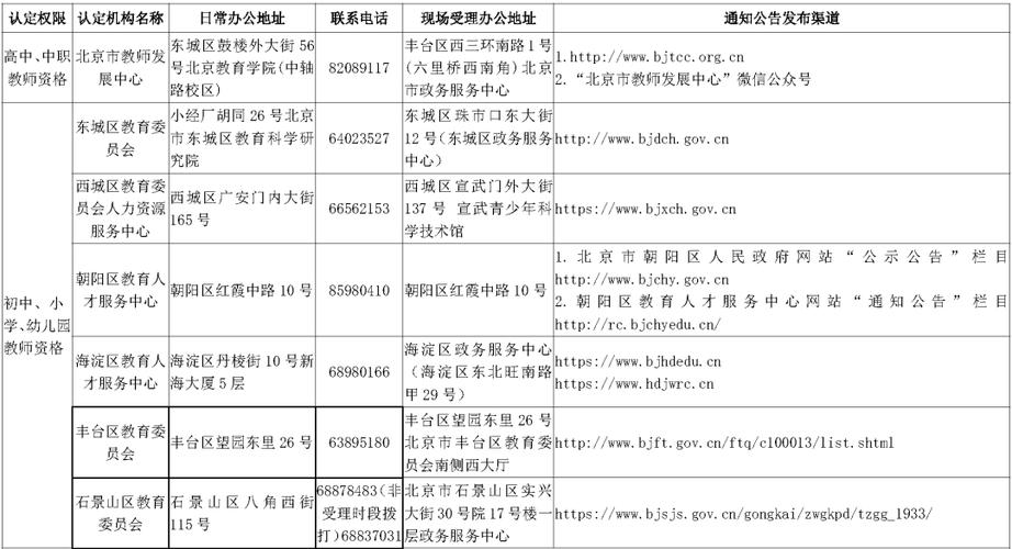 云南健康出行申报，云南健康码健康申报-第2张图片