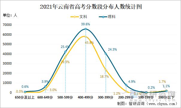 云南健康出行申报，云南健康码健康申报-第7张图片