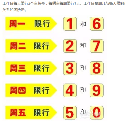 在郑州市内出行的最新规定 - 在郑州市内出行的最新规定是-第3张图片