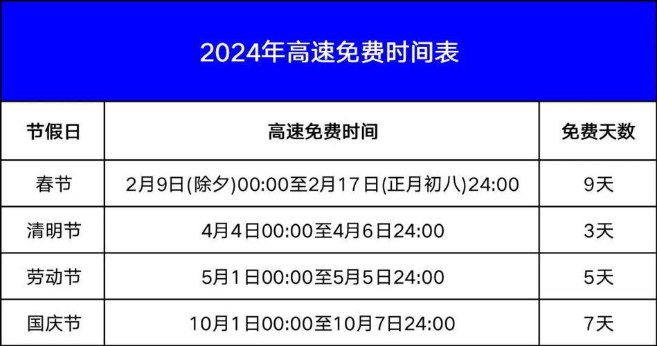 元旦出行高速免费 - 元旦出行高速免费时间-第3张图片