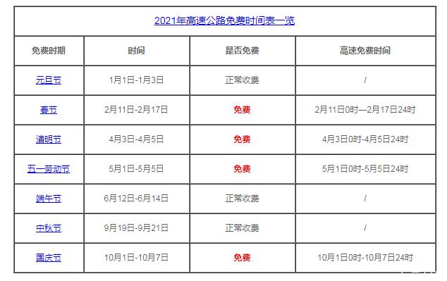 元旦出行高速免费 - 元旦出行高速免费时间-第4张图片