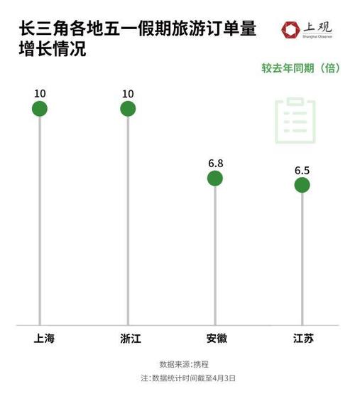 遇到大型节假日出行怎么办，遇到大型节假日出行怎么办手续-第3张图片