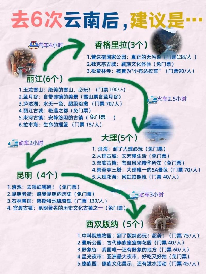 云南冬季出行攻略（冬季云南旅行）-第2张图片