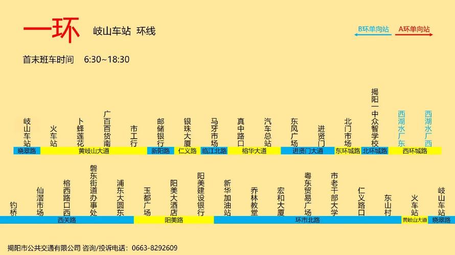 在揭阳市如何出行，去揭阳市-第5张图片