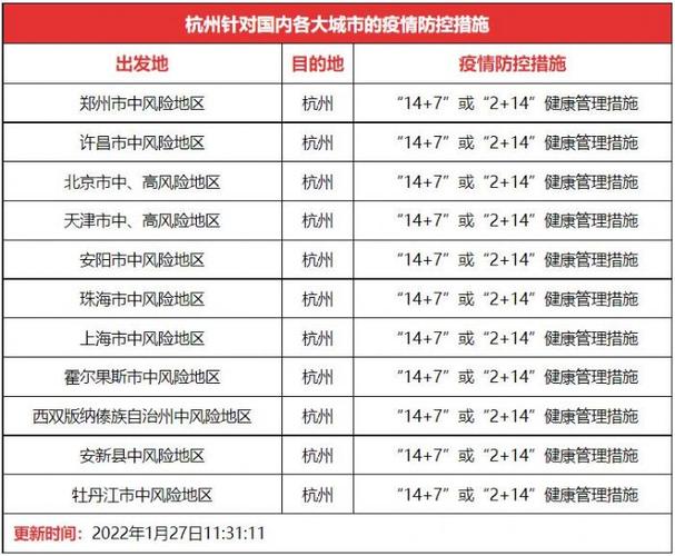 在浙江出行会被隔离吗吗 - 浙江出去要隔离吗-第2张图片