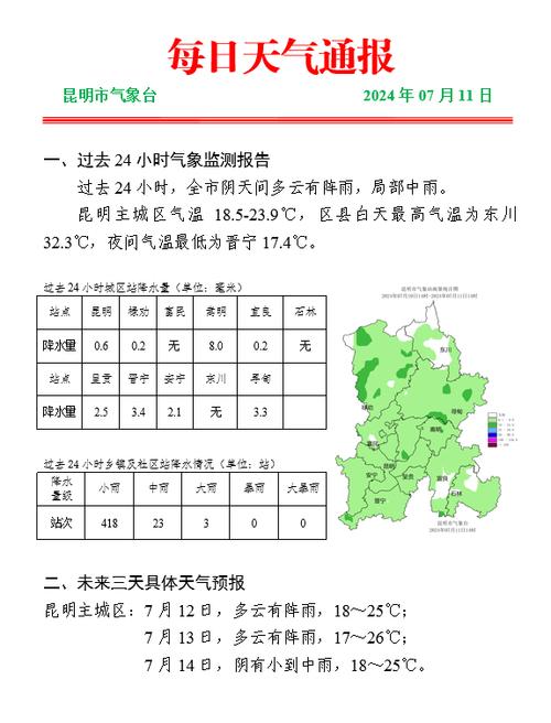 云南雨季出行妙招 - 云南雨季怎么玩-第2张图片