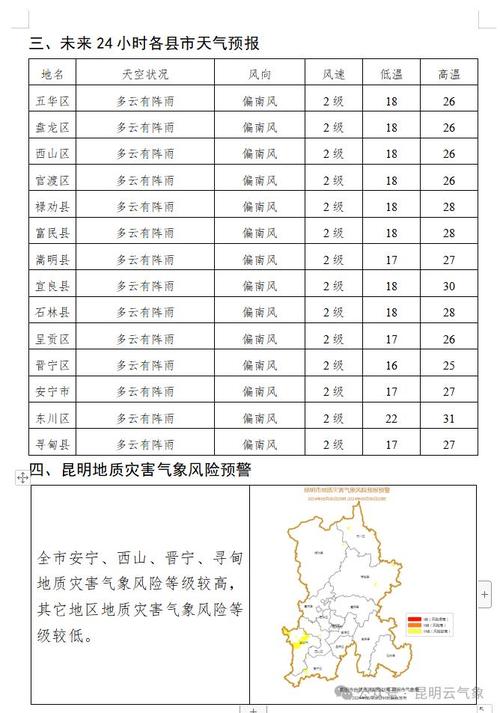 云南雨季出行妙招 - 云南雨季怎么玩-第6张图片