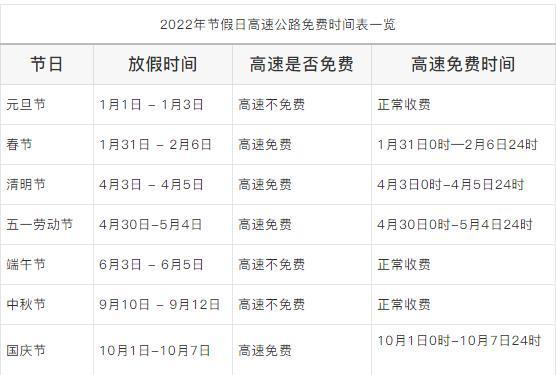 元旦高速出行安全提示牌，高速公路行车安全温馨提示短信-第2张图片