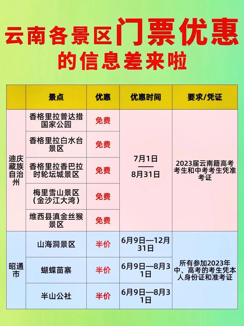 云南境内出行最新政策要求，云南出行规定-第4张图片