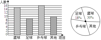 元旦出行扇形统计图（元旦出行安全吗）-第1张图片