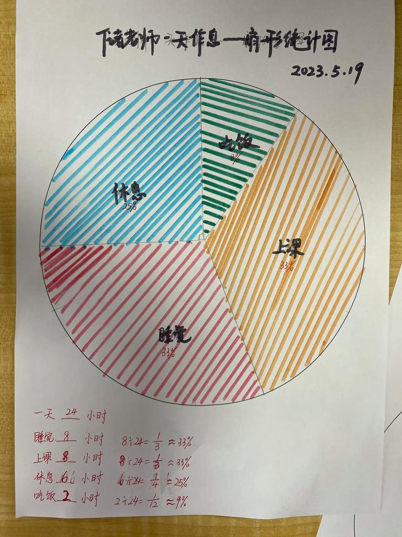 元旦出行扇形统计图（元旦出行安全吗）-第7张图片