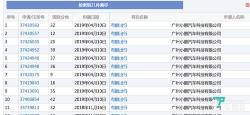 有鹏出行可以下车在付款嘛，有鹏出行app-第1张图片