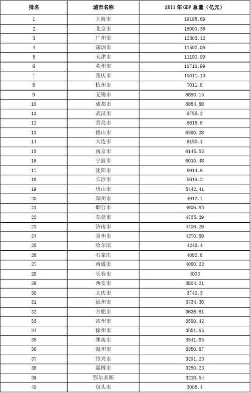 余姚市到齐齐哈尔出行方案 - 余姚市到衢州市多少公里-第1张图片