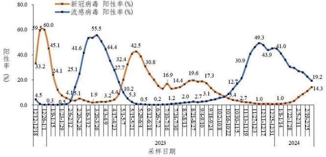 原平感染者出行轨迹（原平感染者出行轨迹查询）-第5张图片