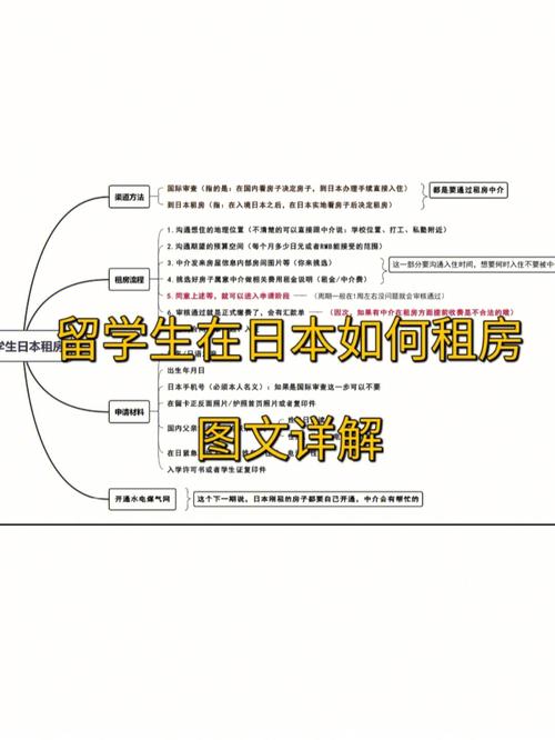 在日本学生怎么出行英文，日本学生出去旅行-第1张图片