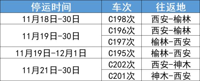 榆林市内出行最新要求政策，去榆林市区-第4张图片