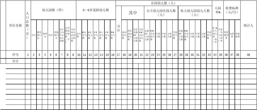 幼儿园出行统计表格 - 幼儿园出行统计表格图片-第1张图片