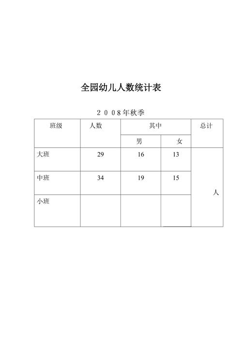 幼儿园出行统计表格 - 幼儿园出行统计表格图片-第4张图片