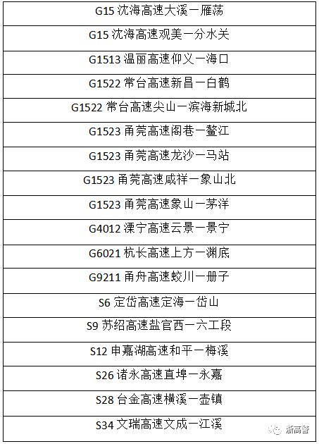 元旦温州高速出行查询，元旦温州高速免费吗2020-第2张图片