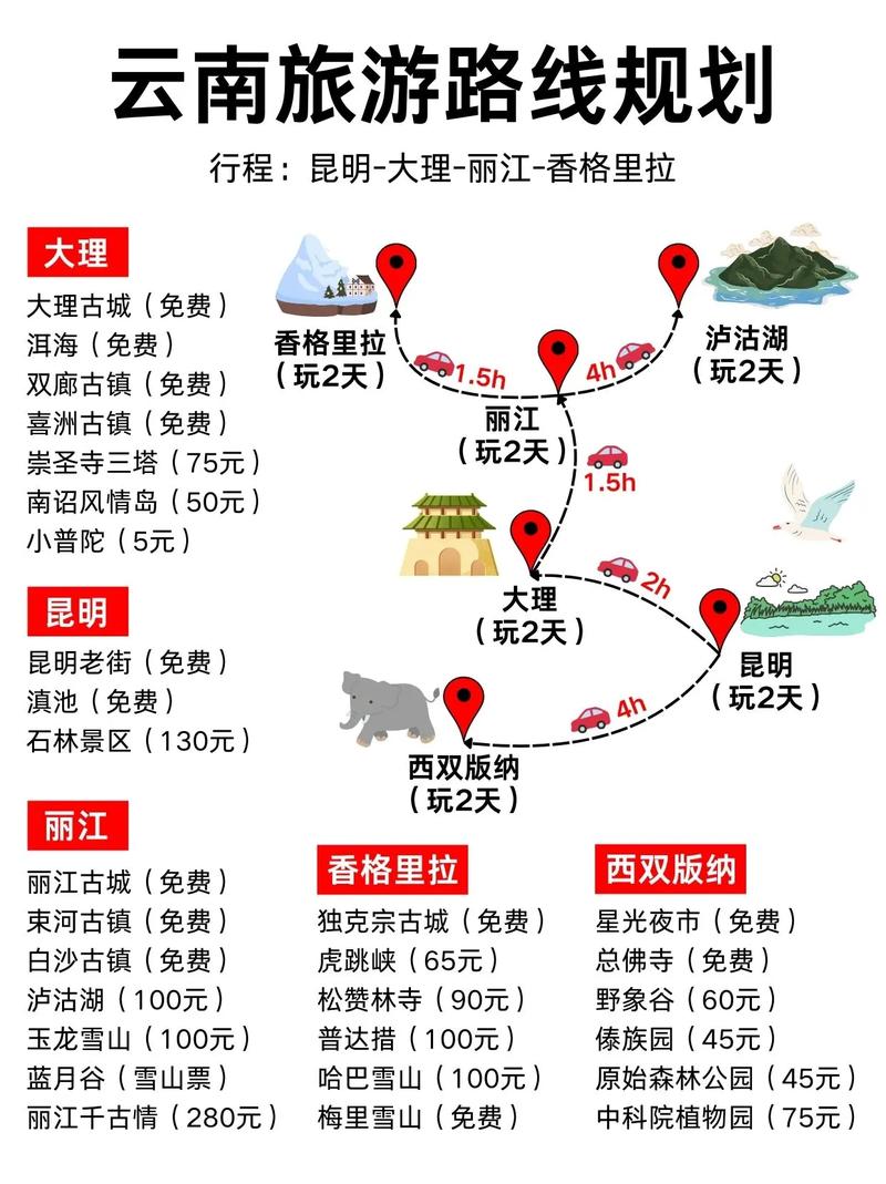 云南各地出行人数排名，云南外出人口-第6张图片