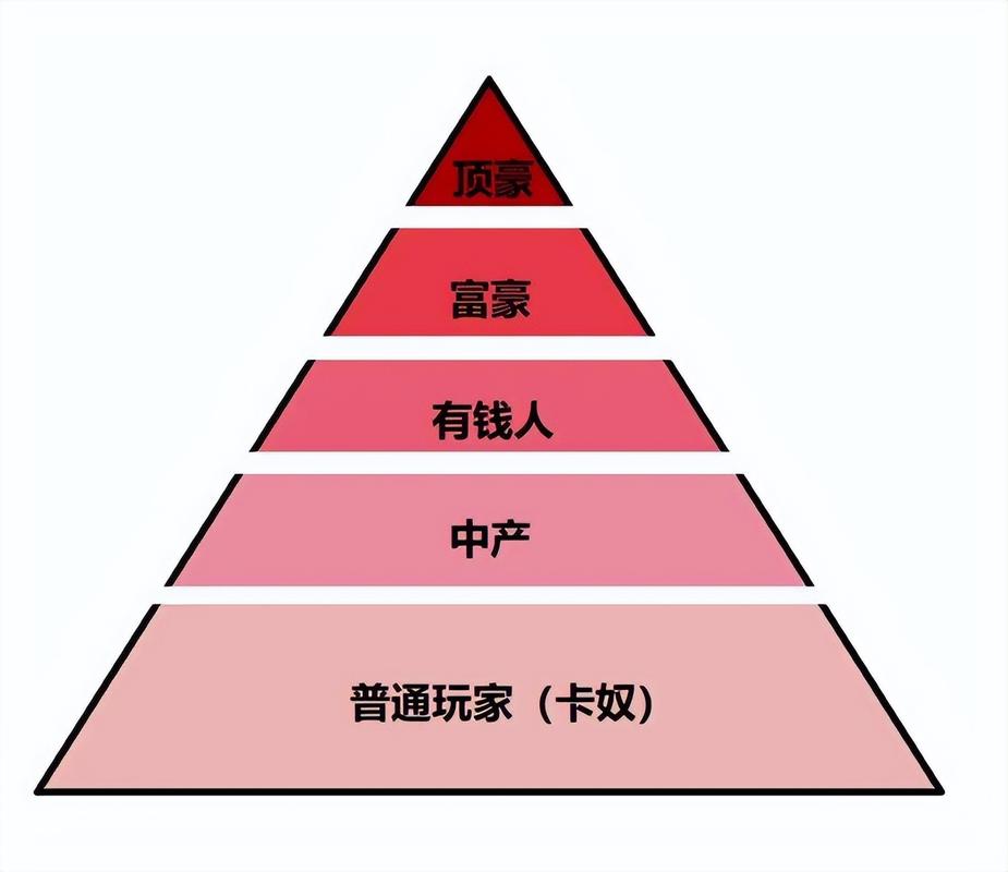 有钱人的出行模式是什么 - 有钱人的出行模式是什么意思-第2张图片