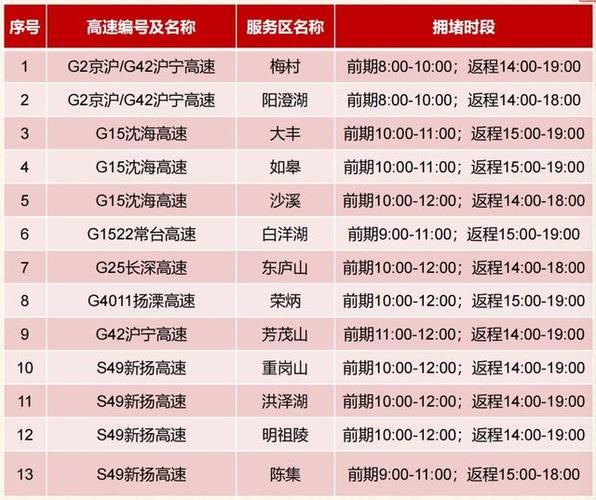 有序返乡平安出行，顺利返乡-第1张图片