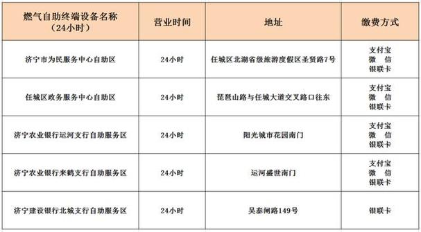 元旦出行天然气指南政策 - 天然气公司元旦休息吗-第6张图片