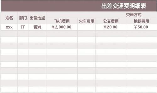 员工出行方式审批（员工外出审批流程图）-第8张图片