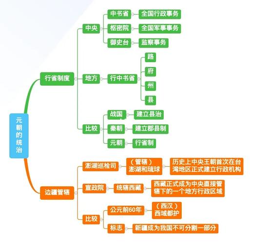 元朝人民出行方式 - 元朝使用什么-第4张图片