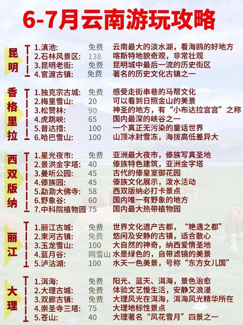 云南省有没有限制出行时间 - 云南限制出行吗-第1张图片