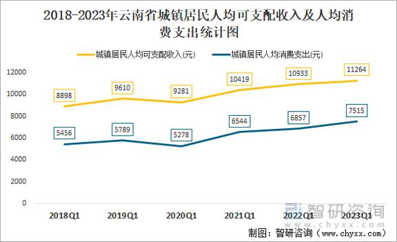 云南省有没有限制出行时间 - 云南限制出行吗-第2张图片