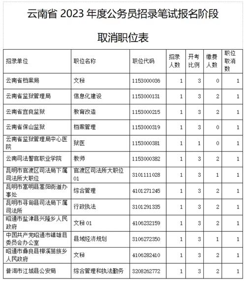 云南省有没有限制出行时间 - 云南限制出行吗-第5张图片