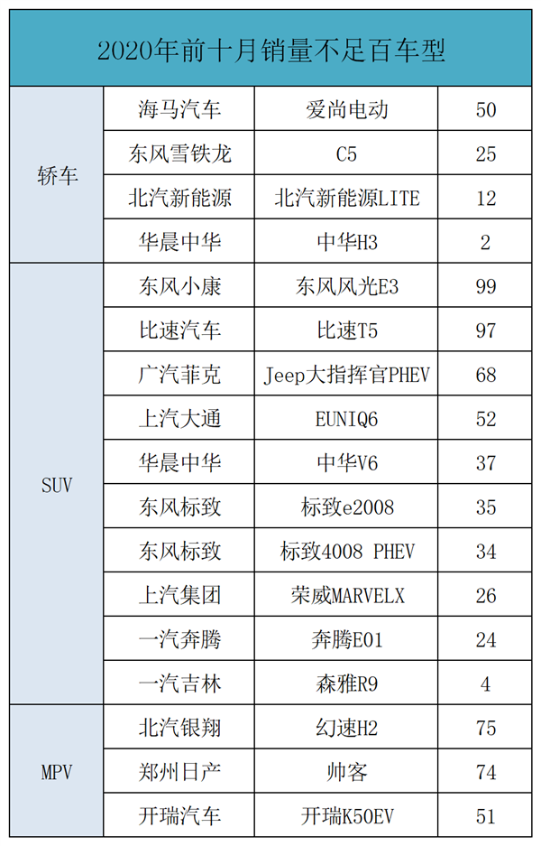 悦达出行车辆拍卖，悦达汽车平台-第1张图片