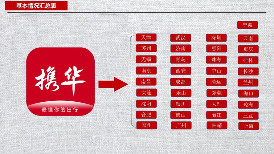 有鹏出行入住杭州了吗 - 有鹏出行官方-第6张图片