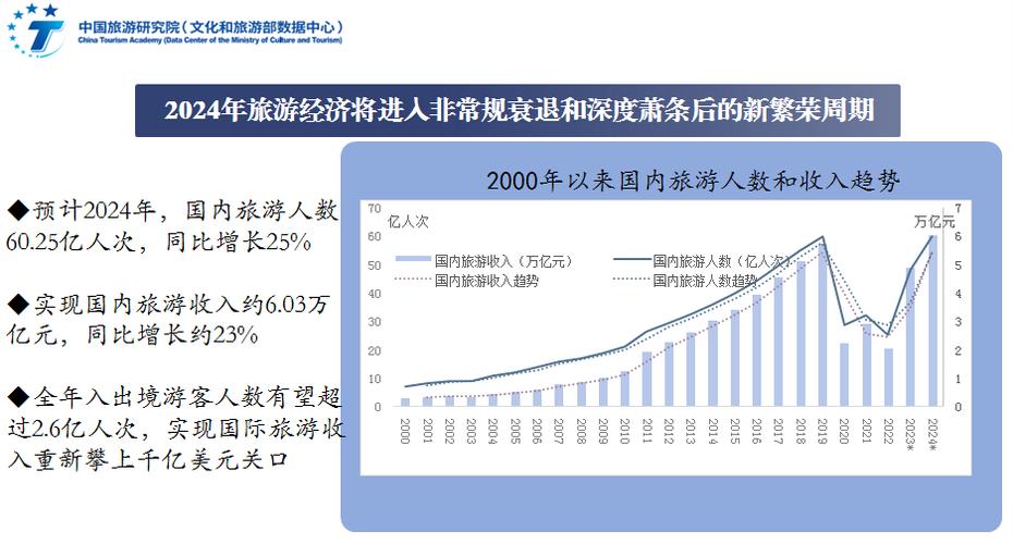 远程旅游出行人数多吗 - 远程旅游出行人数多吗知乎-第1张图片