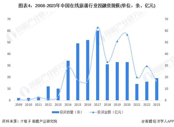 远程旅游出行人数多吗 - 远程旅游出行人数多吗知乎-第3张图片