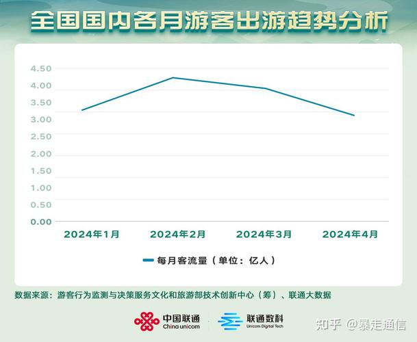 远程旅游出行人数多吗 - 远程旅游出行人数多吗知乎-第5张图片